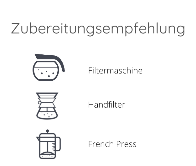 KAFFEE KENIA - Kirsche,Chassis - Wild Roast
